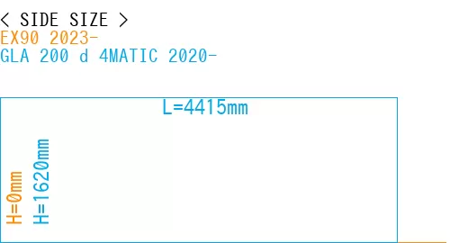 #EX90 2023- + GLA 200 d 4MATIC 2020-